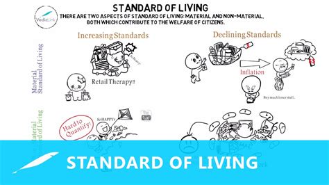 standard of living drawing|margaret quia.